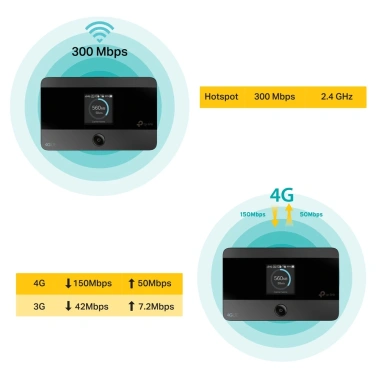 Bộ Phát Wifi Di Động TP-Link M7.350 3G/4G LTE Pin 8h Liên Tục - Giá 1.459.000₫ 2
