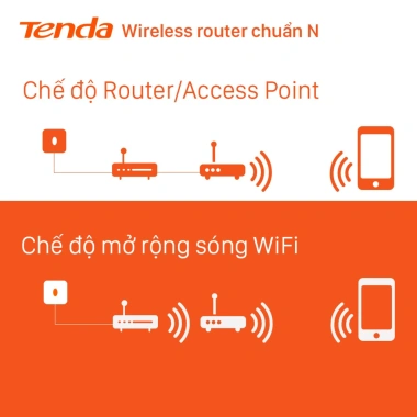 Bộ Phát WiFi Tenda N301 chuẩn N 300Mbps - Hàng chính hãng, giá chỉ 239.000 VND 4