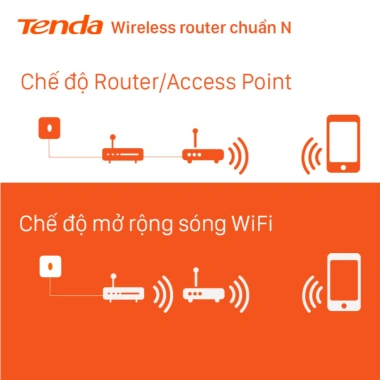 Bộ Phát WiFi Tenda N6 300Mbps Chuẩn N - Hàng Chính Hãng, Giá Ưu Đãi 309.000₫ 4