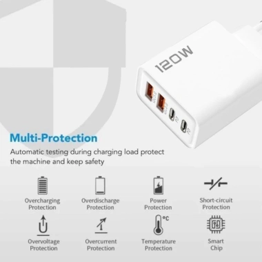 Bộ sạc USB‑C kép PD 120W 4 cổng, chip thông minh, chống cháy, bảo vệ quá dòng, trạm sạc nhanh, thiết kế nhỏ gọn 68mm