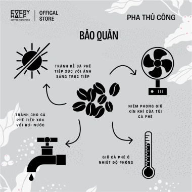 Bộ Sưu Tập Tết Cà Phê Light Roast Mùa Đơm Hoa Every Half 200g - Giá Giảm 549k