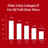 Bộ Tế Bào Gốc Hàn Quốc 60 Tuýp - Dưỡng ẩm Hết Nhăn Mờ Thâm Tái Tạo Da Giá 249k 8