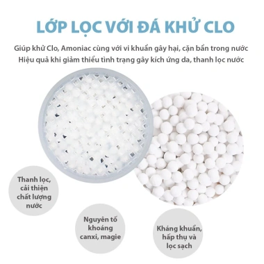 Bộ Vôi Sen Tắm Cao Cấp Khử Clo và Lọc Nước Type A - Baby Tattoo, Giá 890.000₫ 4