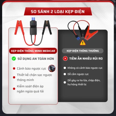 Bơm lốp ô tô V2 4in1 Medicar 12.000mAh - Đèn chiếu sáng cao, an toàn, giảm còn 1.685.000₫ 6