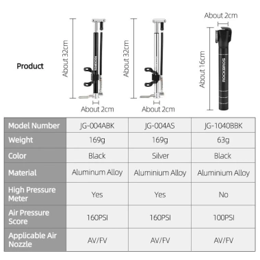 Bơm Xe Đạp Leo Núi Mini ROCKBROS 80-160 PSI - Siêu Nhẹ Độ Bền Cao Giá Ưu Đãi 259.587₫ 7 Bơm Xe Đạp Leo Núi Mini ROCKBROS 80-160 PSI - Siêu Nhẹ Độ Bền Cao Giá Ưu Đãi 259.587₫ 7