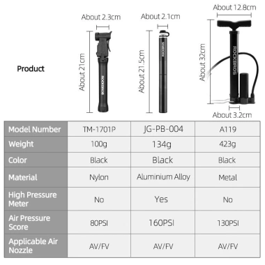 Bơm Xe Đạp Leo Núi Mini ROCKBROS 80-160 PSI - Siêu Nhẹ Độ Bền Cao Giá Ưu Đãi 259.587₫ 9 Bơm Xe Đạp Leo Núi Mini ROCKBROS 80-160 PSI - Siêu Nhẹ Độ Bền Cao Giá Ưu Đãi 259.587₫ 9