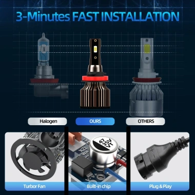 Bóng Đèn Pha 6.000K 120W 24.000LM Plug‑N‑Play Canbus Cho Honda City GM6 2.014‑2.019 – Độ Sáng 400% Không Lỗi