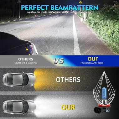 Bóng đèn pha Halogen 100W 6.000K 20.000LM Siêu Trắng Plug‑N‑Play Canbus cho KIA Sorento UM 2.016‑2.023 – Độ sáng 800%