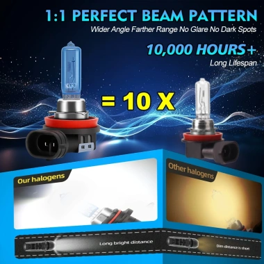 Bóng đèn pha Halogen 100W 6.000K 20.000LM Siêu Trắng Plug‑N‑Play Canbus cho KIA Sorento UM 2.016‑2.023 – Độ sáng 800%