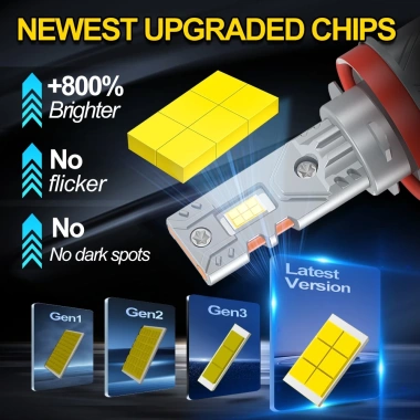 Bóng Đèn Pha Honda City GM6 2.014-2.019 100W 6.000K 20.000LM Plug‑N‑Play Canbus Không Lỗi Giảm Giá 23% 3