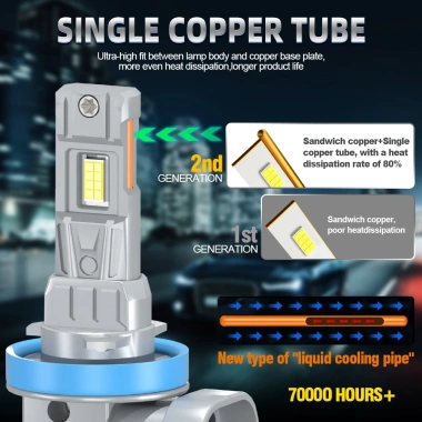 Bóng Đèn Pha Ô Tô 800% 150W 6.000K 30.000LM Plug‑N‑Play Phù Hợp Toyota Corolla Cross 2.020‑2.025 - Giá Ưu Đãi 697.125₫ 2 Bóng Đèn Pha Ô Tô 800% 150W 6.000K 30.000LM Plug‑N‑Play Phù Hợp Toyota Corolla Cross 2.020‑2.025 - Giá Ưu Đãi 697.125₫ 2