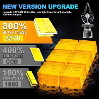 Bóng Đèn Pha Ô Xpander 2.017-2.019 150W 6.000K 30.000LM Plug‑Play Canbus Không Lỗi 7 Bóng Đèn Pha Ô Xpander 2.017-2.019 150W 6.000K 30.000LM Plug‑Play Canbus Không Lỗi 7