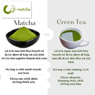 Bột Matcha Ceremonial Grade Nguyên Chất 100g Nhật Bản - Giá chỉ 230k giảm tới 66k