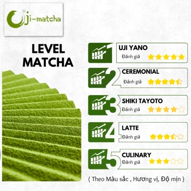 Bột Matcha Ceremonial Grade Nguyên Chất 100g Nhật Bản - Giá chỉ 230k giảm tới 66k