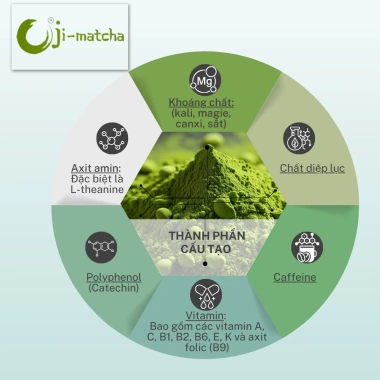 Bột Matcha Culinary Grade 100g Nhật Bản – Đầu xanh tươi, hương vị đậm, giá ưu đãi 175.000 VNĐ