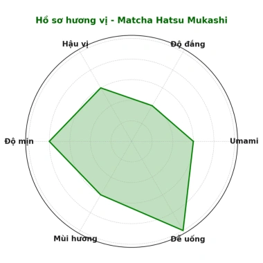 Bột Matcha Hayashi Seicha Hatsu Mukashi – 100% Nhật Bản nội địa, giảm còn 99.000₫ 6