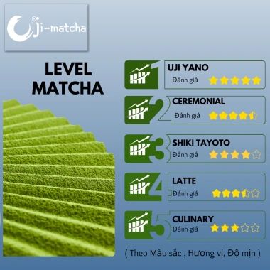 Bột Matcha Latte Grade 100g Nhập khẩu Nhật Bản - Giá chỉ 190.000đ, giảm mạnh 5 Bột Matcha Latte Grade 100g Nhập khẩu Nhật Bản - Giá chỉ 190.000đ, giảm mạnh 5