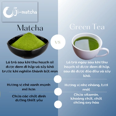 Bột Matcha Latte Grade 100g Nhập khẩu Nhật Bản - Giá chỉ 190.000đ, giảm mạnh