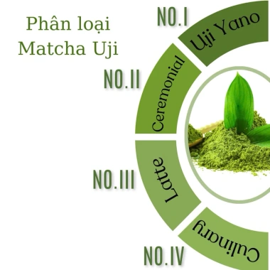 Bột Matcha Uji Ceremonial 50g Công Nghệ Nhật Bản - Giá ưu đãi 105.000đ