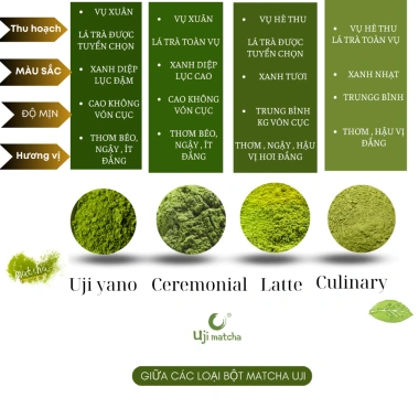 Bột Matcha UJI Ceremonial 50gr Chất Nhật Bản – Không Đường, Không Sữa, VAT 120k 5 Bột Matcha UJI Ceremonial 50gr Chất Nhật Bản – Không Đường, Không Sữa, VAT 120k 5