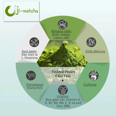 Bột Matcha Uji Ceremonial Grade - Trà Xanh Nhật Bản 100g Túi Zip, 220k