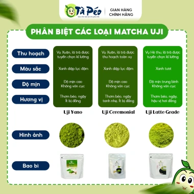 Bột Matcha Uji Latte Grade 50g - Vị trà thơm, đắng nhẹ, TÀ PÉO, giá 55k