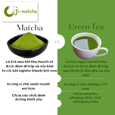Bột Matcha UJI YANO 500g Cao Cấp Nhật Bản - Giảm còn 1.080.000 VNĐ