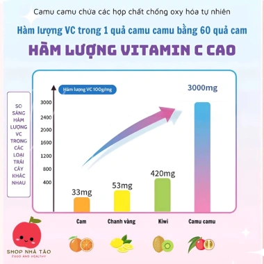 Bột Quả Camu 80g Keep Farm - Dưỡng da, làm trắng, tặng thìa, giảm giá 22%