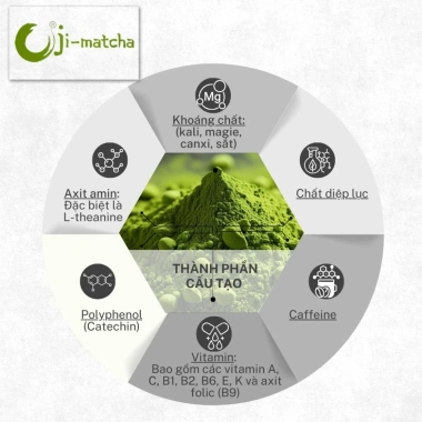 Bột trà xanh Uji Matcha Ceremonial Grade - Giá ưu đãi 115.640₫ 4