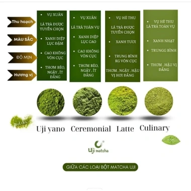 Bột trà xanh Uji Matcha Ceremonial Grade - Giá ưu đãi 115.640₫ 5