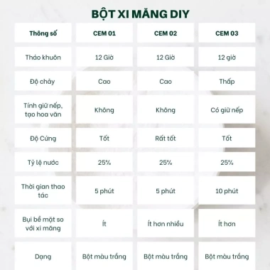 Bột xi măng đổ khuôn nhanh khô 5kg - Độ bền cao, thẩm mỹ, giá chỉ 275.000 VND 5