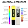 Bút kiểm tra pH LCD cầm tay MONQIQI - Đo axit, TDS, EC, nhiệt, chỉ 75.000 VND 5