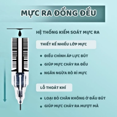 Bút Mực Gel 0.5mm Nhanh Khô Nhiều Màu Viết Mịn Không Lem Giá Ưu Đãi 21.460đ