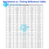 C005 Đa Năng 1-5 Cái Trễ Kích Hoạt Thời Gian Chip Mô Đun Hẹn Giờ IC 2s-1.000h 8