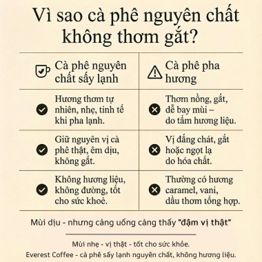 Cà Phê Đen Sấy Lạnh 100% Arabica FD200 - Không Đường, Hỗ Trợ Giảm Cân, Giá 220k 6 Cà Phê Đen Sấy Lạnh 100% Arabica FD200 - Không Đường, Hỗ Trợ Giảm Cân, Giá 220k 6