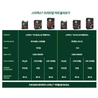 Cà phê hòa tan Starbucks Tách Set - BILL HÀN, Giá ưu đãi 99.000đ, Sẵn hàng