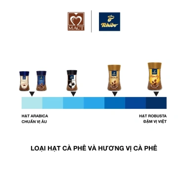 Cà phê hòa tan TCHIBO DECAF 100% Arabica, vị chua dịu, không gây mất ngủ - 100g, giá ưu đãi 189.000₫ 7