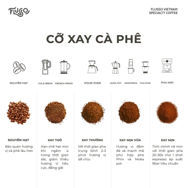 Cà Phê Pha Phin Robusta Flusso Hạt Rang Xay Nguyên Chất và Giá ưu đãi 95.000₫