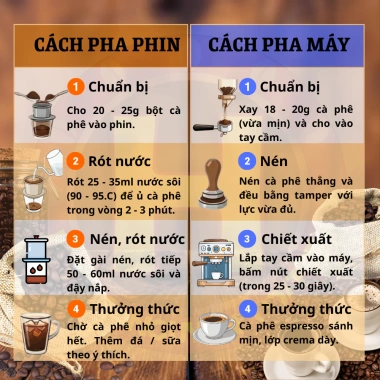 Cà phê rang xay nguyên chất Hương Nguyên House Blend 9 - Phin pha thơm, giá 295k