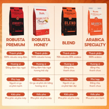 Cà phê rang xay Robusta Honney Gu Đắng vừa, hậu ngọt, pha phin & máy, 109k 4