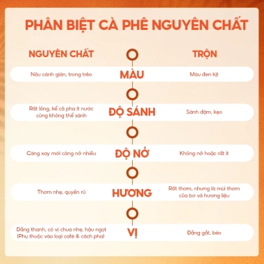 Cà phê rang xay Robusta Honney Gu Đắng vừa, hậu ngọt, pha phin & máy, 109k 5