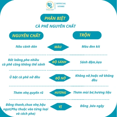 Cà phê Robusta Natural Dark 100% - Đắng mạnh, phù hợp pha phin, giảm 20%