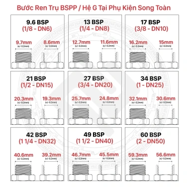 Cà Rá Inox 21-27-34 Nối Ren Trong Ngoài Hợp Kim Inox Bóng 201 Giá chỉ 20.000đ