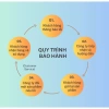 Camera WIFI YOOSEE 4 mắt 4 khung, độ phân giải 56MP, chống nước, zoom 12x, xem màu ban đêm, công nghệ hiện đại, độ bền cao - Giảm 22% 8