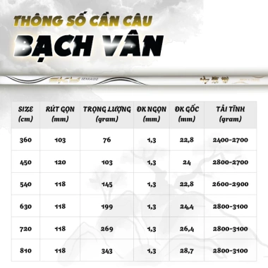 Cần câu bạch vân - Siêu phẩm rổ, chép, trám trắng, giá ưu đãi 838.695 VND