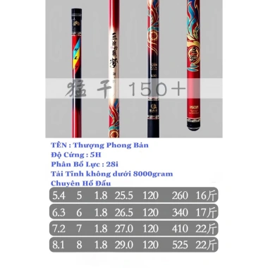 Cần câu Đài cao cấp Thượng Phong Bản 5h28i T1.100g M46X - Giá ưu đãi 1,9 triệu 9 Cần câu Đài cao cấp Thượng Phong Bản 5h28i T1.100g M46X - Giá ưu đãi 1,9 triệu 9