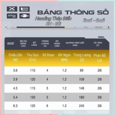 Cần Câu Đài Handing Tháp Điếu Độ Cứng 5H - Phân Bố Lực 28i, Ngọn Phụ Thay Thế, Giá 100.000đ 7