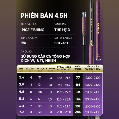 Cần câu đài V5 Thế hệ 3 Rice Fishing Carbon 30T-40T Nâng cấp 2.025 - 298.000 VND 4 Cần câu đài V5 Thế hệ 3 Rice Fishing Carbon 30T-40T Nâng cấp 2.025 - 298.000 VND 4