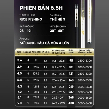 Cần câu đài V5 Thế hệ 3 Rice Fishing Carbon 30T-40T Nâng cấp 2.025 - 298.000 VND 5 Cần câu đài V5 Thế hệ 3 Rice Fishing Carbon 30T-40T Nâng cấp 2.025 - 298.000 VND 5