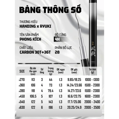 Cần Câu Handing Ryuki Phong 3H/4H/5H - Giá chỉ 440.000đ, khuyến mãi giảm 132.000đ, độ bền cao